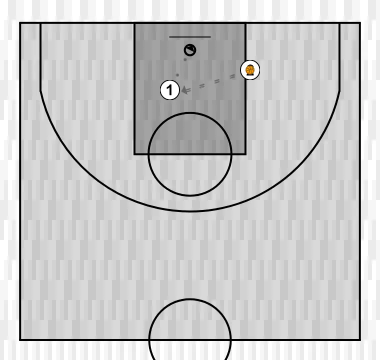 Jugada de baloncesto 2x0, paso 2:
