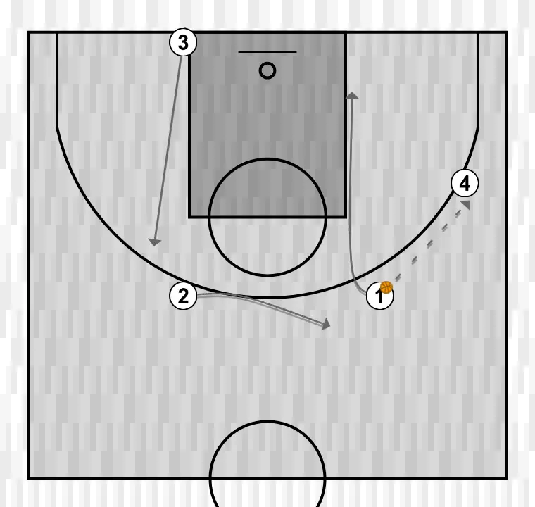 Jugada de baloncesto 4x0 , paso 1: 1 se desplaza para apoyar a sus compañeros y mantener el flujo de juego constante