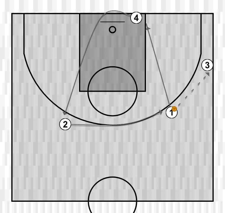 Jugada de bàsquet 4x0 , pas 1: 1 es desplaça per donar suport als companys i mantenir el flux de joc constant