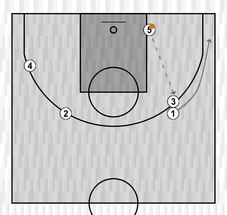Jeux de basket-ball 5x0 , étape 3: 1 se déplace pour soutenir ses coéquipiers et maintenir le flux de jeu