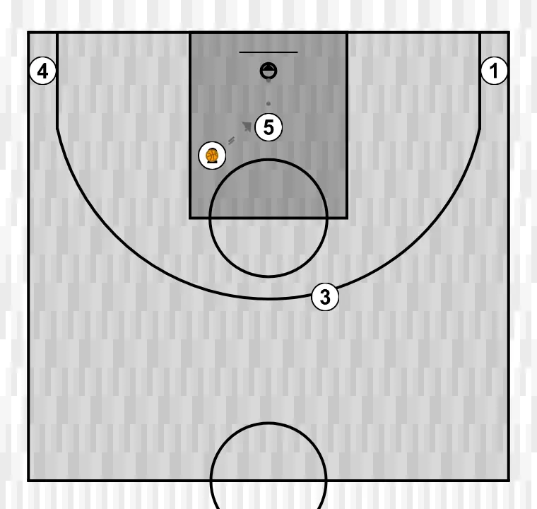 Jeux de basket-ball 5x0 , étape 6: