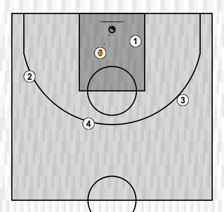 Jogada de basquete 5x0 , passo 5: