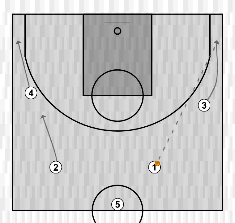 Basketball play play into the offense, step 1: 3 changes location seeking advantage over the defender and scoring opportunities
