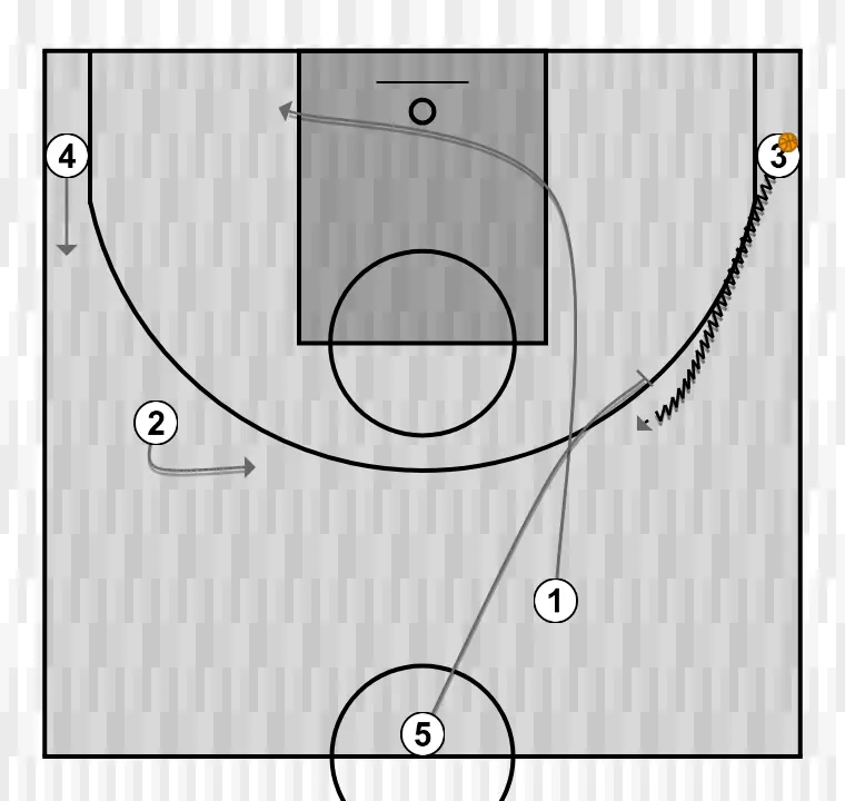 Jugada de baloncesto llegar jugando, paso 2: 1 se desplaza estratégicamente para ofrecer nuevas líneas de pase y abrir espacios