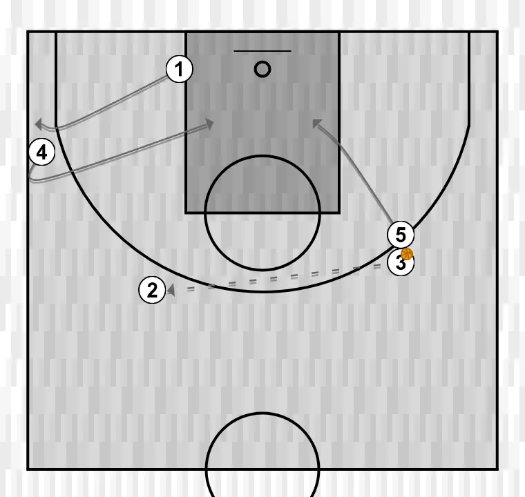 Basketball play play into the offense, step 3: 5 moves strategically to provide new passing lanes and open space