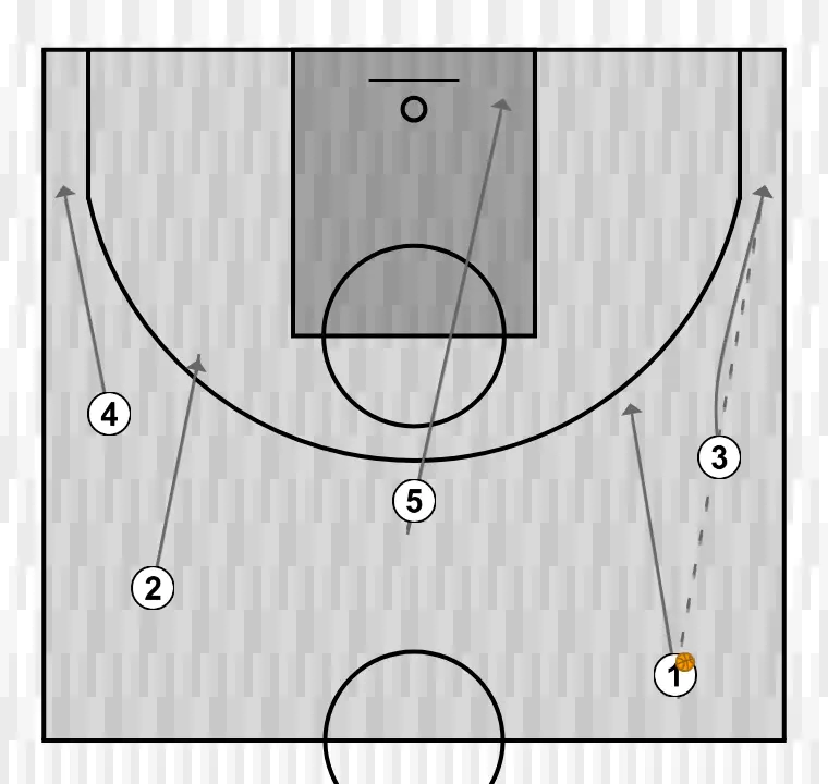 Jeux de basket-ball llegar jugando, étape 1: 3 se place stratégiquement pour générer des angles de passe et anticiper les mouvements défensifs