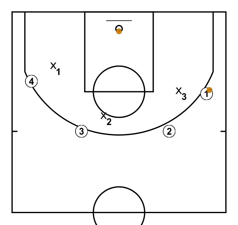 Vitesse de tir - ÉTAPE 6: Chaque joueur est placé stratégiquement pour maximiser l’efficacité de la première phase de l’attaque
