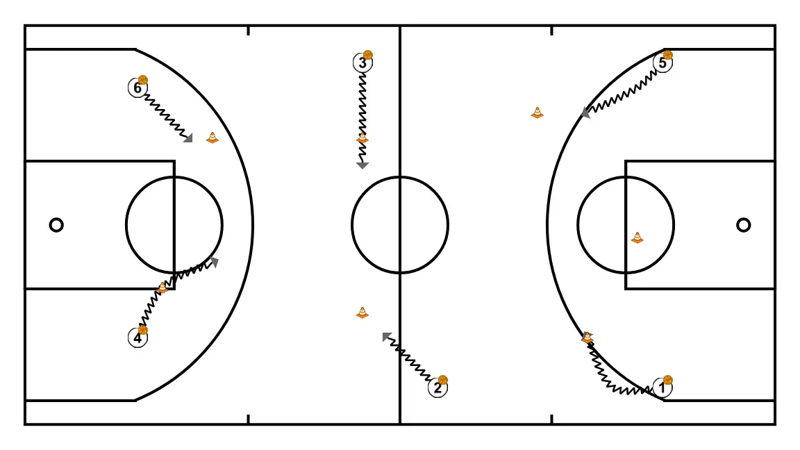 Sauter les plots en dribblant. Clinique Minibasket Darío Méndez - ÉTAPE 2: 