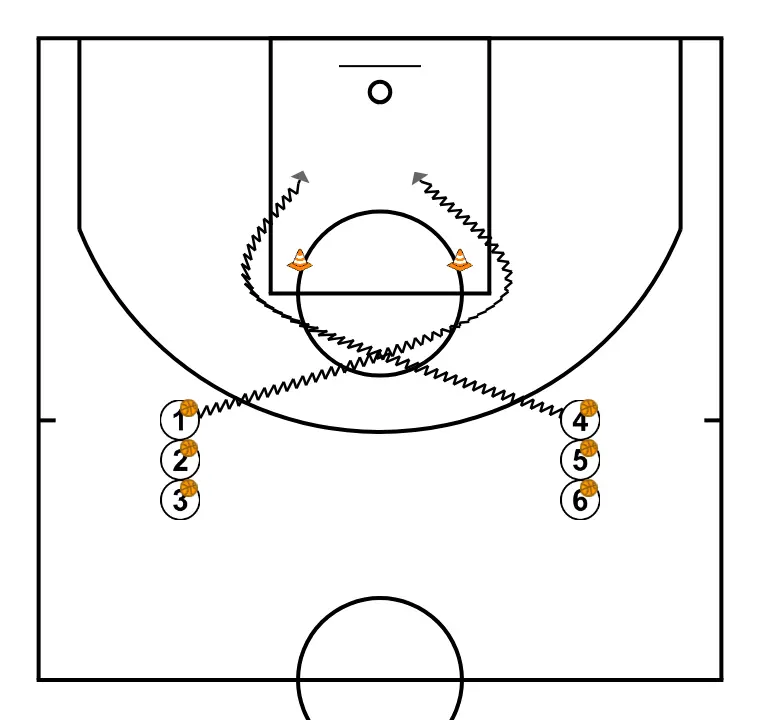 Croiser + finition. Clinique Minibasket Darío Méndez - ÉTAPE 2: 