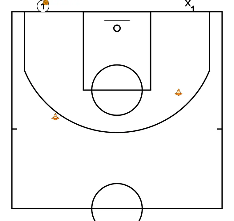 1X1 Rodear conos - PASSO 1: <div>2 filas de jugadores ambos lados de la zona, una fila con balón</div>