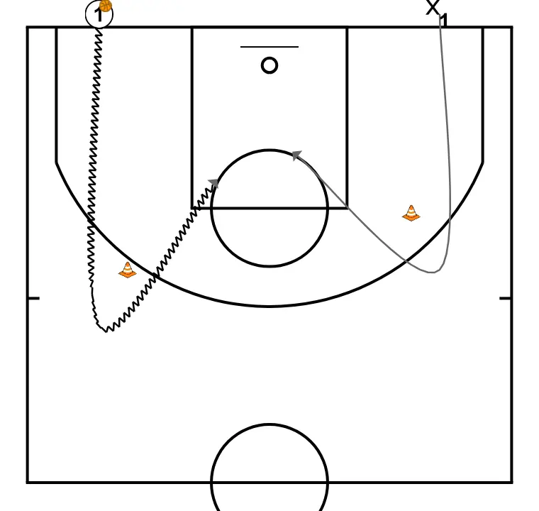 1X1 Rodear conos - STEP 2: <div>A la señal del Entrenador los jugadores salen y rodean los conos para jugar una situacion de 1x1