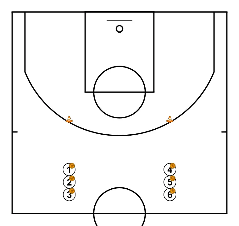 Stop&go. Minibasket Clinic Darío Méndez - STEP 1: We define the starting positions of the players, placing each strategically to optimize passes and attacking options