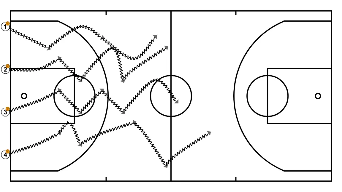Direction changes with ball. Darío Méndez - STEP 2: 