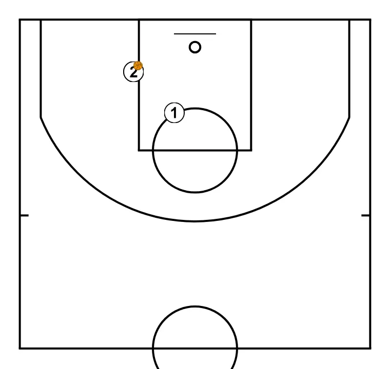 Individual shot - PASSO 4: As posições iniciais são definidas para que a equipe possa se movimentar de forma coordenada e criar espaço