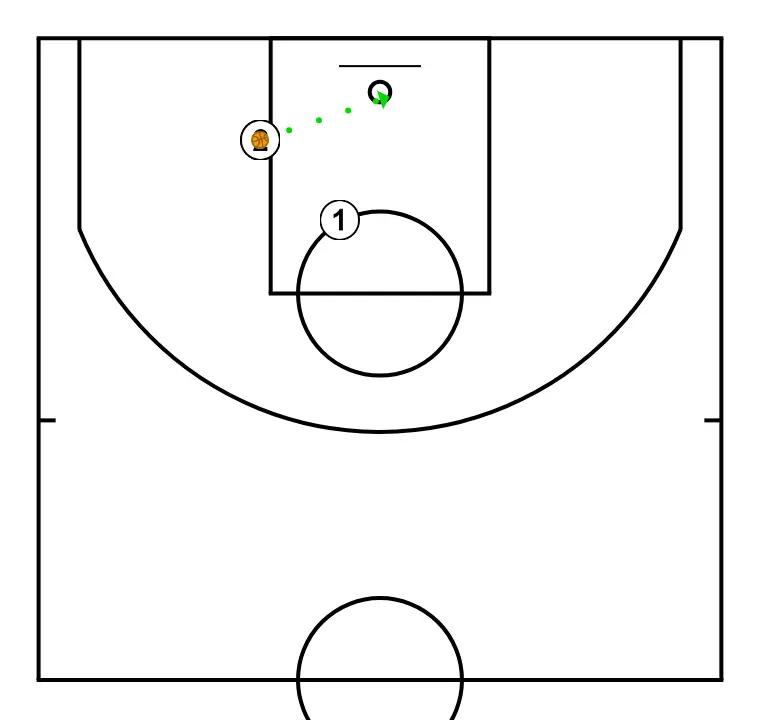 Individual shot - PASSO 5: 