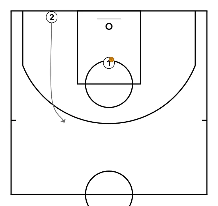 Shooting volume - 2 - STEP 2: <div>The idea is to run to the three-point line, receive, do some kind of hand change stop, and shoot