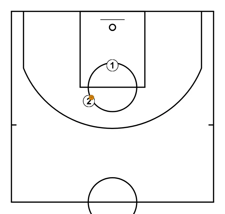 Shooting volume - 2 - STEP 6: <div>4 sets of 10 shots from each position