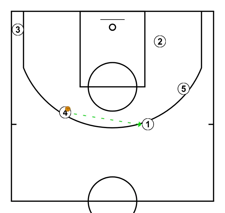 Horns, flex screen + sleep   - PAS 5: 