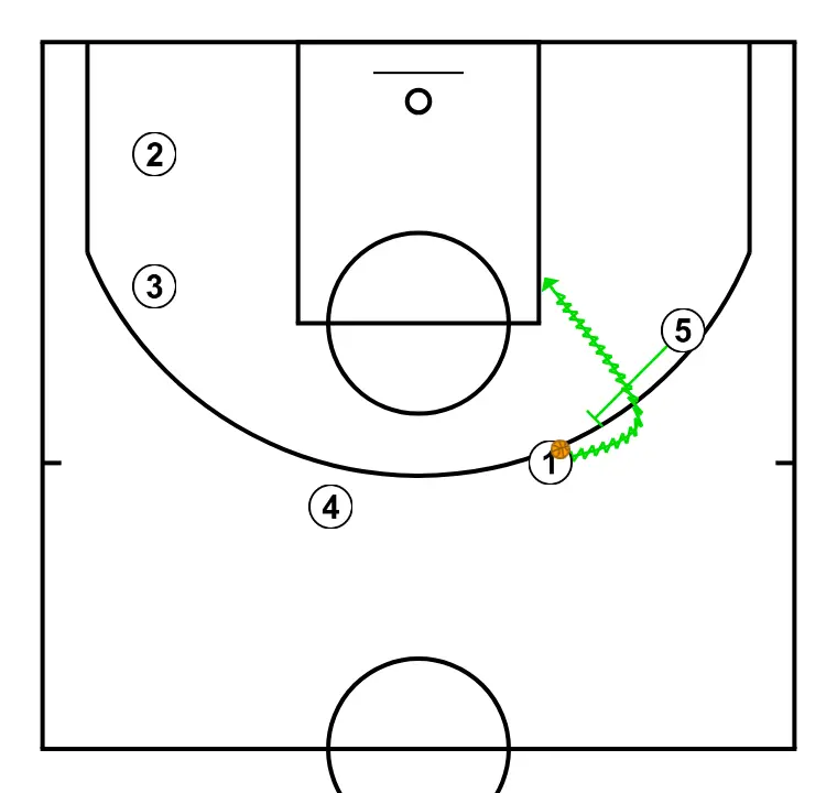 Horns, flex screen + sleep - PASO 7: Pívot establece un bloqueo firme para liberar a un compañero y crear oportunidades de tiro cercanas