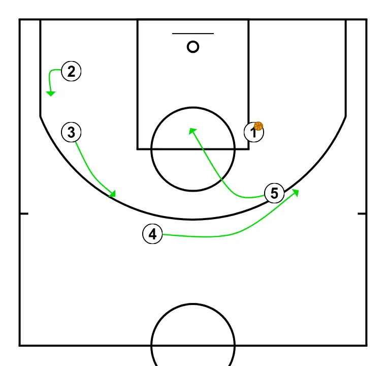 Horns, flex screen + sleep - PASO 8: Pívot se desplaza estratégicamente para ofrecer nuevas líneas de pase y abrir espacios