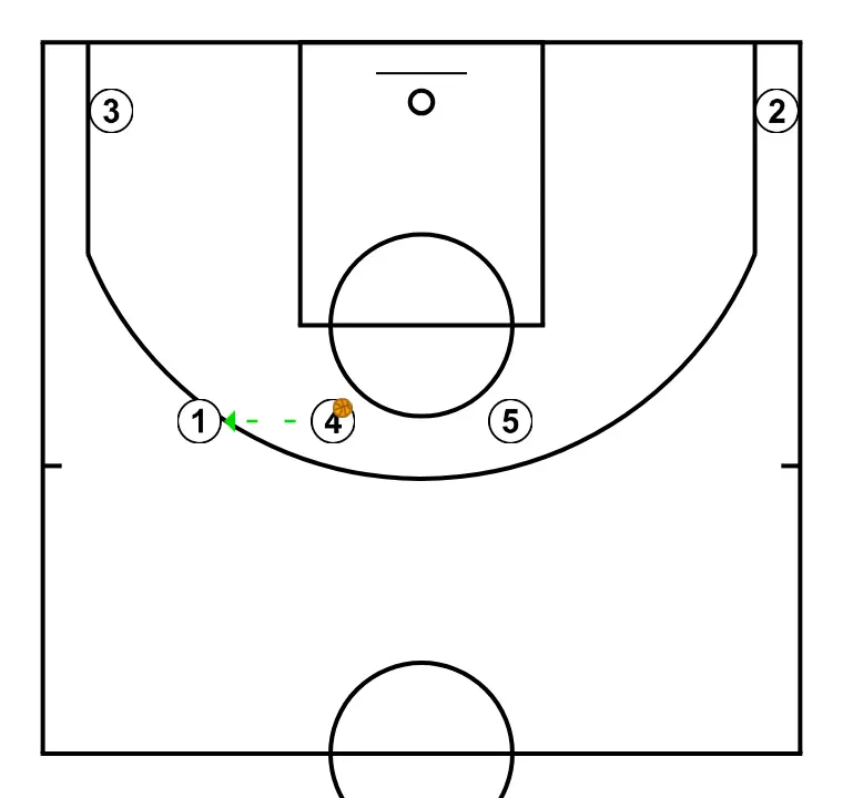 Horns més double drag per a 5 tirador - PAS 3: 