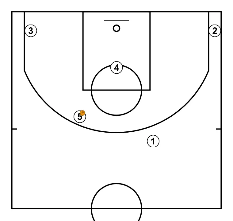 horns mas double drag para 5 tirador - PASO 7: <div>Aquí tenemos la posibilidad de:<br>1º tiro de 5<br>2º triangulación con 4<br>3º handoff de 5 con 3<br>4º doble Handoff primero 3 luego 3 con 1 y bloqueo directo de 5 para jugar un 2c2</div>