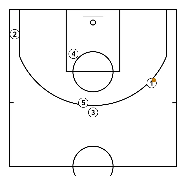 Back screen for low post - STEP 6: <div>If there is no 3-point shot option, we can have a direct screen with 5 and Handoff with 2 for 5's rescreen</div>