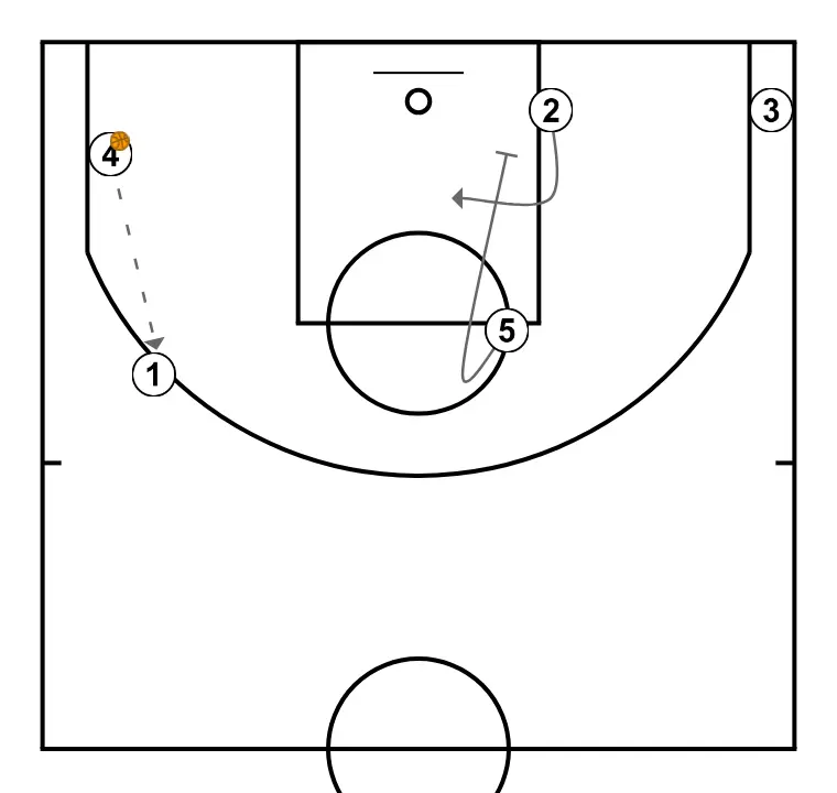 Baseline Out W - PASSO 8: <div>4 passes to 1