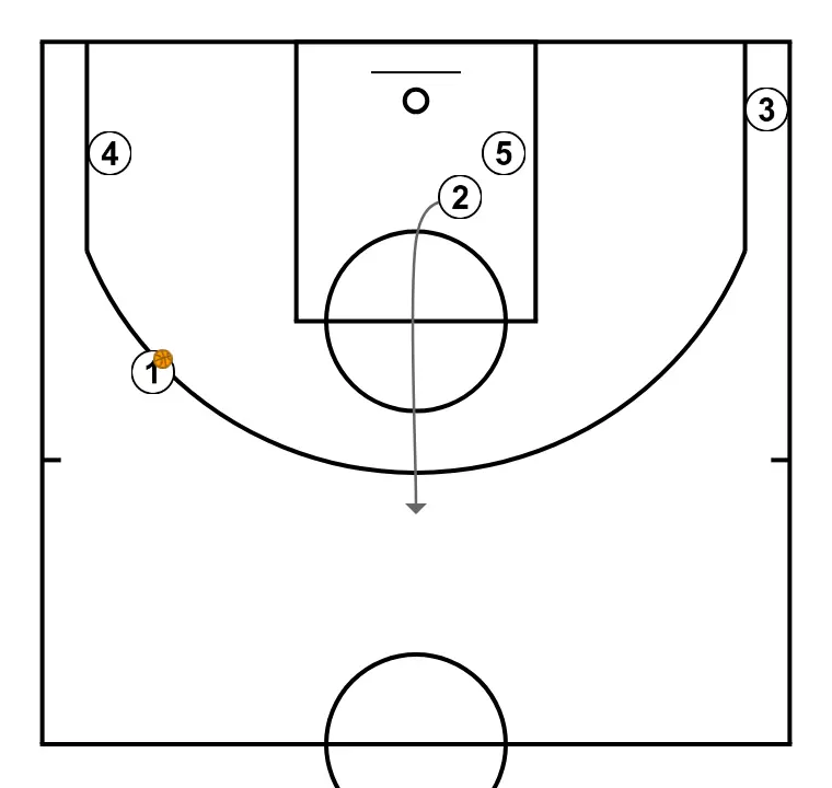Remise en jeu en fond W - ÉTAPE 9: <div>2 fait pop up</div>
