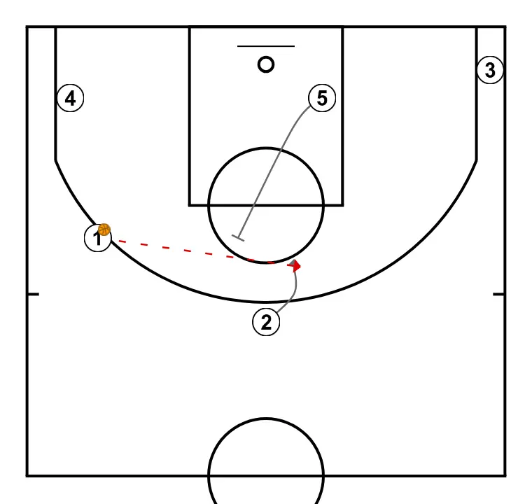 Saque de Fondo W - PASO 10: <div>1 pasa al 2 y se prepara el PNR con 5</div>