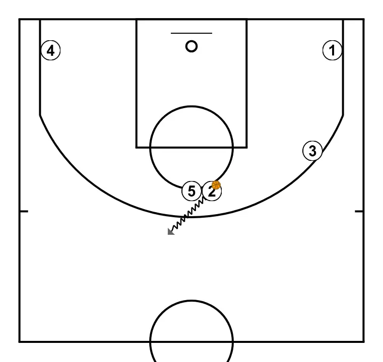 Saque de Fondo W - PASO 13: <div>PNR 5/2 con penetración del 2 y pases extra posibles en las esquinas</div>