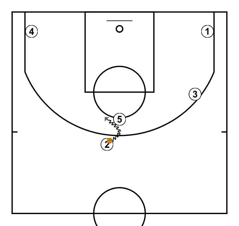 Saque de Fondo W - PASO 14: <div>PNR central</div>