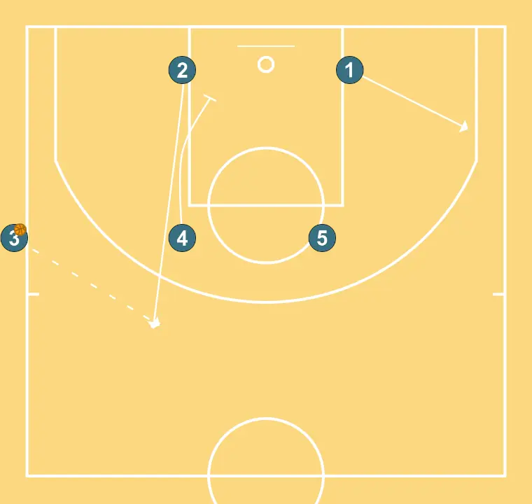 Shuffle SLOB - ÉTAPE 2: <div>Zipper de 4 à 2 pour que 2 reçoive<br>1 s'ouvre côté faible extérieur</div>