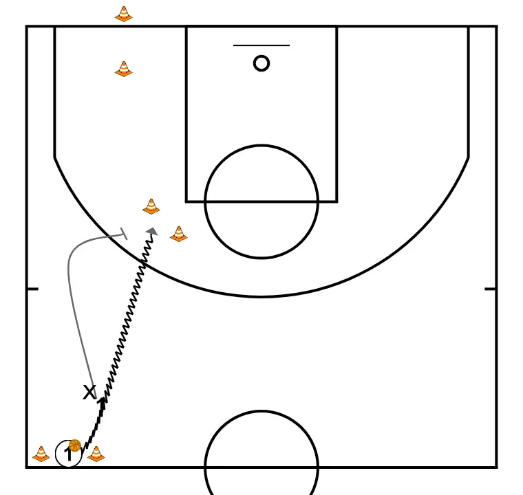 Mark/ Containment with finish - STEP 2: Point guard establishes a screen to create advantage and confuse the defense