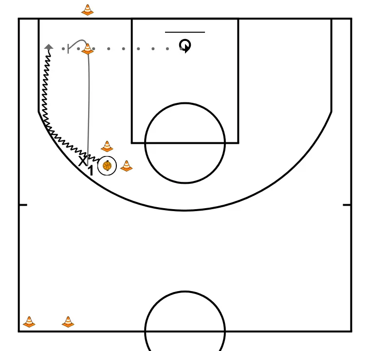 Mark/ Containment with finish (2) - STEP 3: 1 sets a precise screen helping a teammate penetrate towards the basket