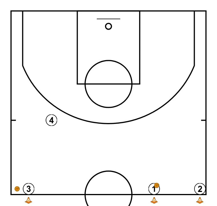 Shooting drills #1 - ÉTAPE 1: Chaque joueur est placé stratégiquement pour maximiser l’efficacité de la première phase de l’attaque