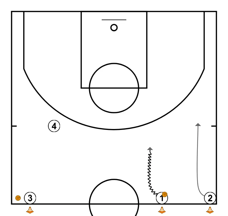 Shooting drills #1 - STEP 2: 2 moves to support teammates and maintain constant game flow