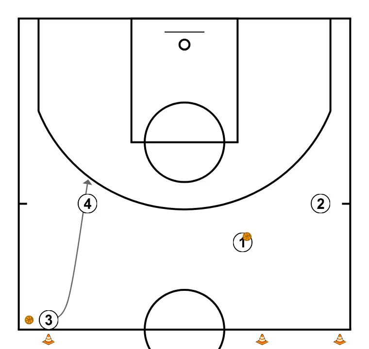Shooting drills #1 - STEP 3: 3 moves to support teammates and maintain constant game flow