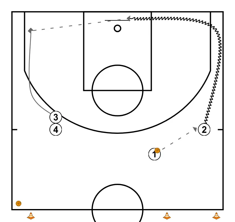 Drills de tiro #1 - PASO 4: Alero se desplaza para apoyar a sus compañeros y mantener el flujo de juego constante