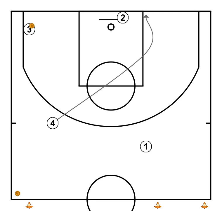 Shooting drills #1 - STEP 5: Power forward changes location seeking advantage over the defender and scoring opportunities