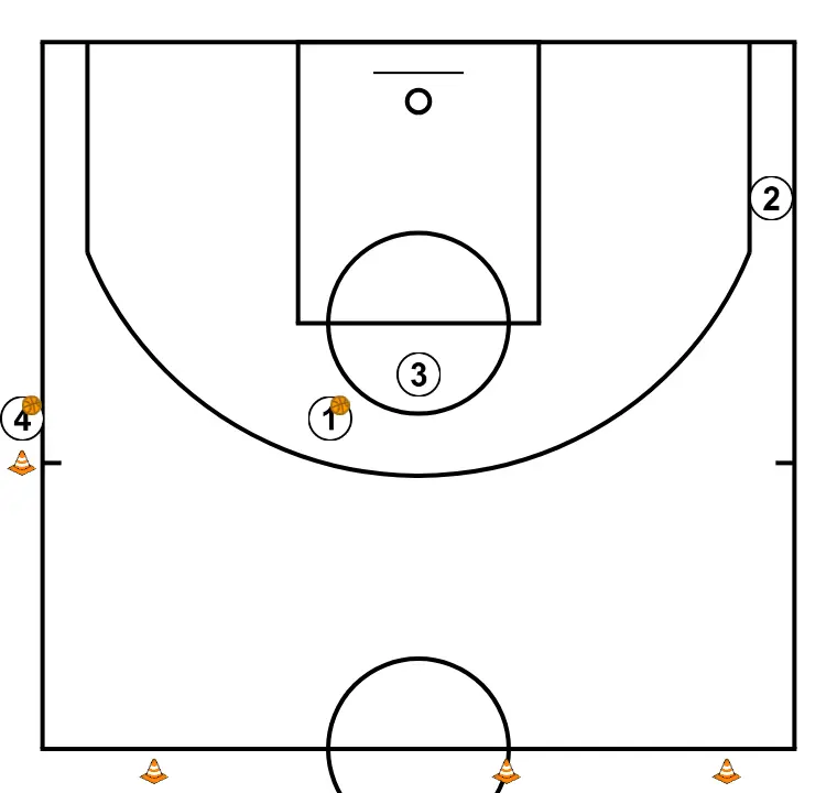 Shooting drill #2 - STEP 10: Players are positioned at key points on the court, seeking offensive and defensive balance