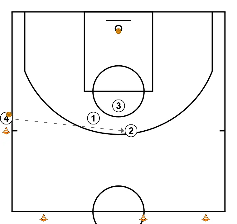 Shooting drill #2 - PASSO 14: 