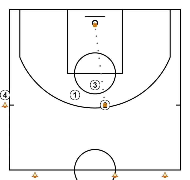 Shooting drill #2 - PASSO 15: 