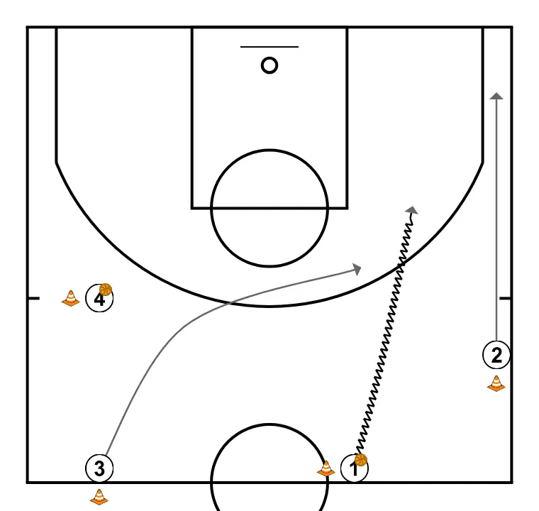Shooting drill #3 - ÉTAPE 2: Arrière se déplace vers un point optimal du terrain pour maximiser l’efficacité offensive