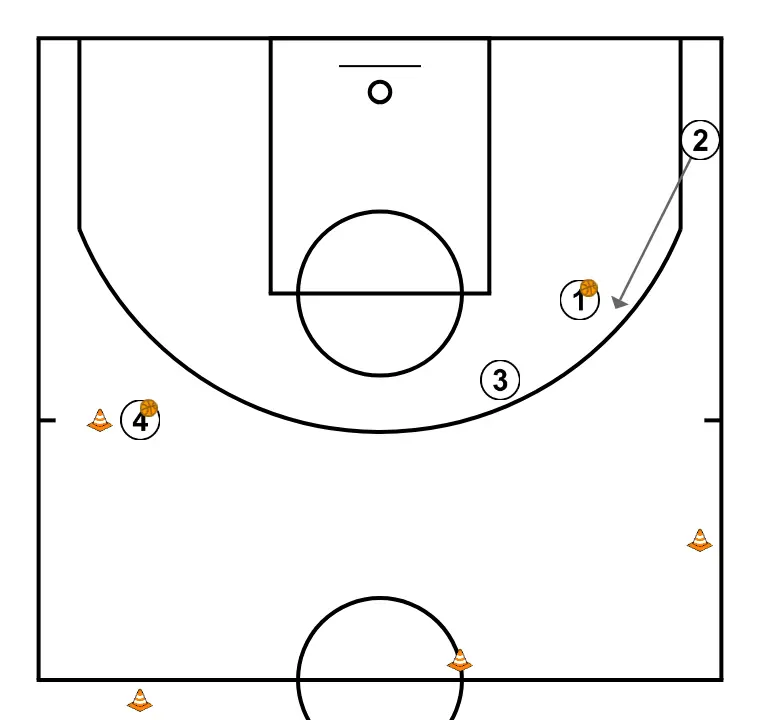 Shooting drill #3 - PASSO 3: 2 altera sua posição para criar desajustes defensivos e opções de penetração