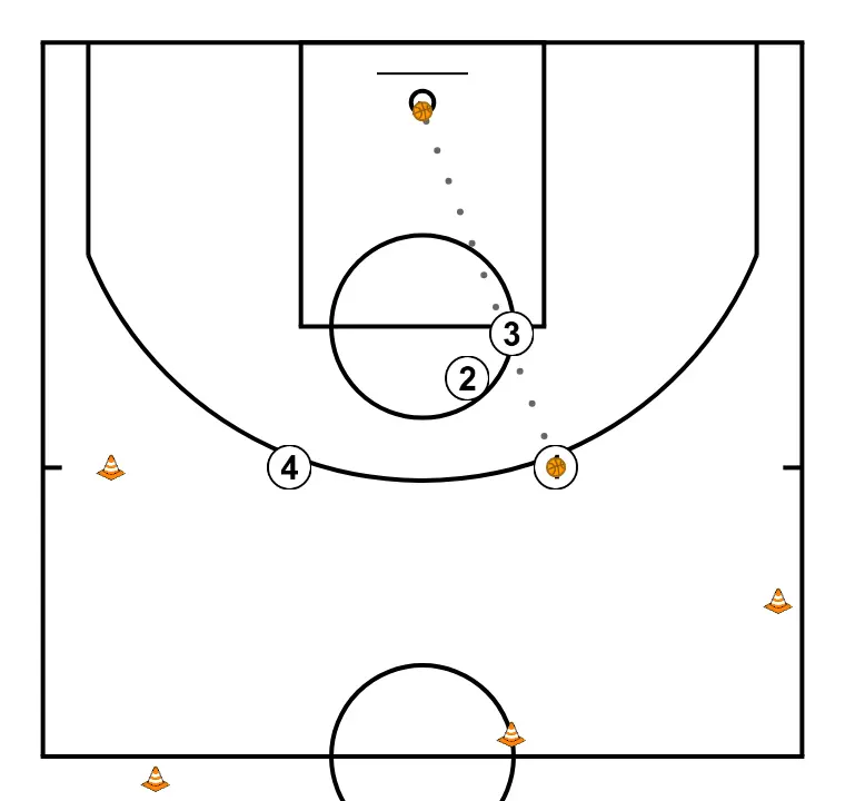 Drill de llençament #3 - PAS 10: 