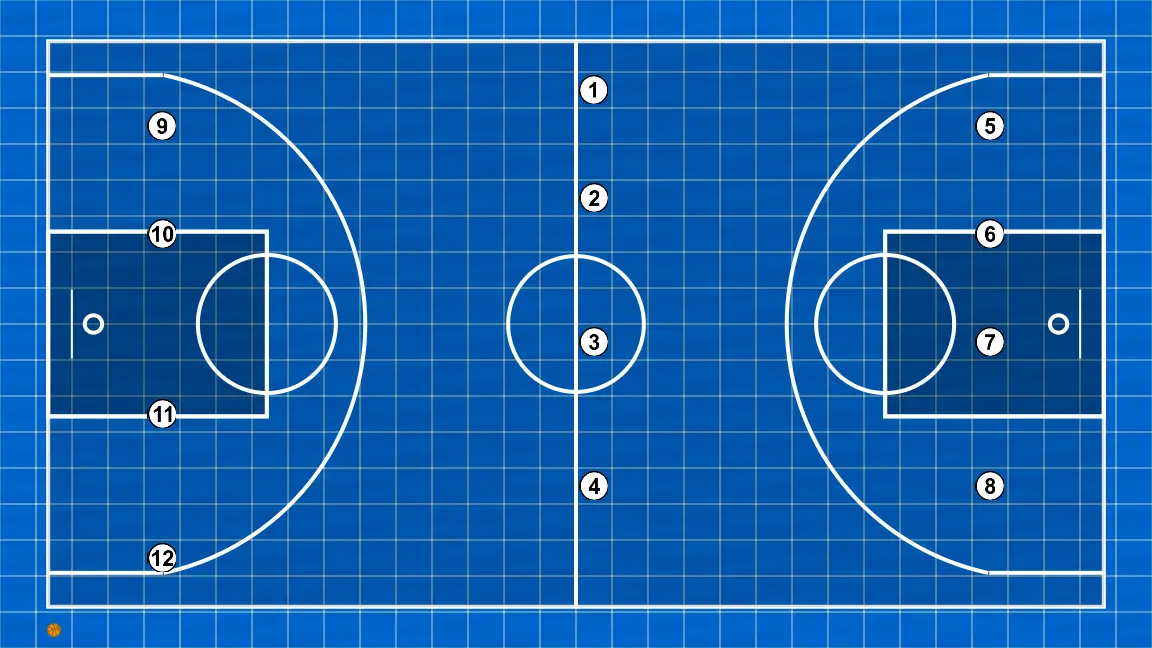 Ejercicio de baloncesto ping pon, paso 1: formación inicial de jugadores/as, preparada para iniciar la jugada con fluidez y claridad en las líneas de pase