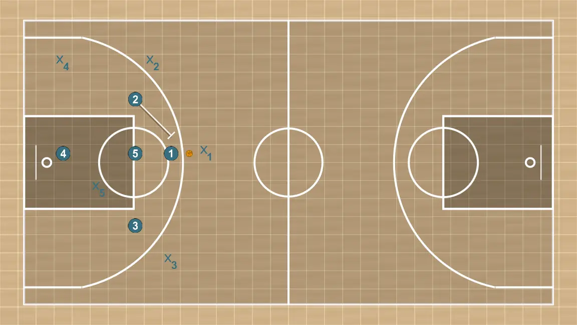 Jeux de basket-ball defensa 1-3-1, étape 2: les joueurs adoptent leur formation de départ, prêts pour des mouvements coordonnés et des options de pénétration