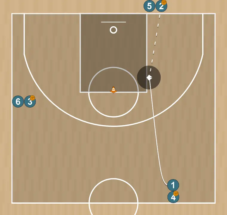 Basketball drill drill de lanzamiento 2 balones, step 1: point guard shifts to an optimal spot on the court to maximize offensive efficiency