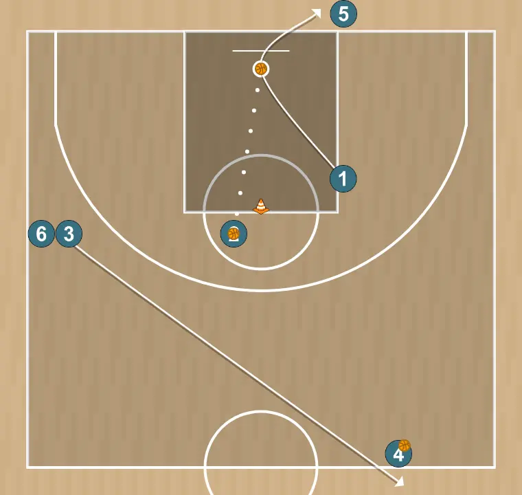 Basketball drill drill de lanzamiento 2 balones, step 3: 1 changes location seeking advantage over the defender and scoring opportunities